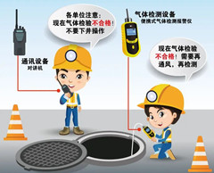 普兰店有限空间操作说明